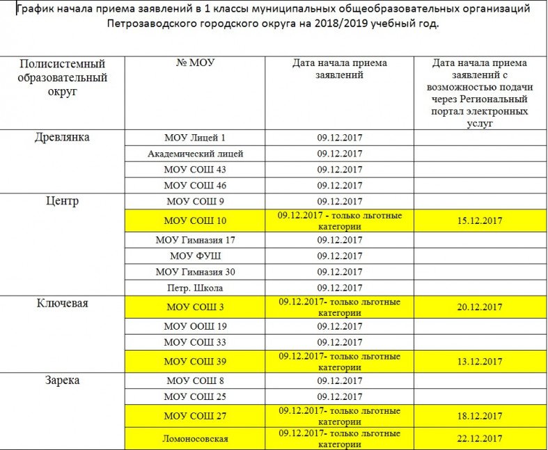 Наличие свободных мест в военных. Свободные места в школе. Свободные места в классах. Количество мест в школах график. График начала приема заявлений в 1 класс.